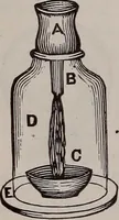 An illustration from A natural philosophy : embracing the most recent discoveries in the various branches of physics, and exhibiting the application of scientific principles in everyday life .. (1899)