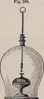 An illustration from A natural philosophy : embracing the most recent discoveries in the various branches of physics, and exhibiting the application of scientific principles in everyday life .. (1899)