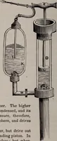 An illustration from A natural philosophy : embracing the most recent discoveries in the various branches of physics, and exhibiting the application of scientific principles in everyday life .. (1899)