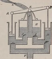 An illustration from A natural philosophy : embracing the most recent discoveries in the various branches of physics, and exhibiting the application of scientific principles in everyday life .. (1899)