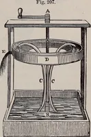 An illustration from A natural philosophy : embracing the most recent discoveries in the various branches of physics, and exhibiting the application of scientific principles in everyday life .. (1899)