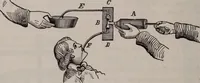 An illustration from A natural philosophy : embracing the most recent discoveries in the various branches of physics, and exhibiting the application of scientific principles in everyday life .. (1899)