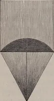 An illustration from A natural philosophy : embracing the most recent discoveries in the various branches of physics, and exhibiting the application of scientific principles in everyday life .. (1899)