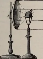 An illustration from A natural philosophy : embracing the most recent discoveries in the various branches of physics, and exhibiting the application of scientific principles in everyday life .. (1899)