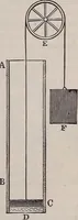 An illustration from A natural philosophy : embracing the most recent discoveries in the various branches of physics, and exhibiting the application of scientific principles in everyday life .. (1899)