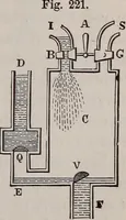 An illustration from A natural philosophy : embracing the most recent discoveries in the various branches of physics, and exhibiting the application of scientific principles in everyday life .. (1899)