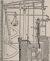 An illustration from A natural philosophy : embracing the most recent discoveries in the various branches of physics, and exhibiting the application of scientific principles in everyday life .. (1899)