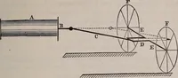 An illustration from A natural philosophy : embracing the most recent discoveries in the various branches of physics, and exhibiting the application of scientific principles in everyday life .. (1899)