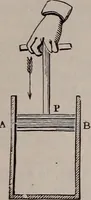An illustration from A natural philosophy : embracing the most recent discoveries in the various branches of physics, and exhibiting the application of scientific principles in everyday life .. (1899)