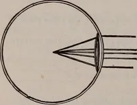 An illustration from A natural philosophy : embracing the most recent discoveries in the various branches of physics, and exhibiting the application of scientific principles in everyday life .. (1899)
