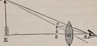 An illustration from A natural philosophy : embracing the most recent discoveries in the various branches of physics, and exhibiting the application of scientific principles in everyday life .. (1899)