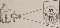 An illustration from A natural philosophy : embracing the most recent discoveries in the various branches of physics, and exhibiting the application of scientific principles in everyday life .. (1899)