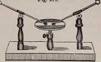 An illustration from A natural philosophy : embracing the most recent discoveries in the various branches of physics, and exhibiting the application of scientific principles in everyday life .. (1899)