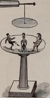 An illustration from A natural philosophy : embracing the most recent discoveries in the various branches of physics, and exhibiting the application of scientific principles in everyday life .. (1899)