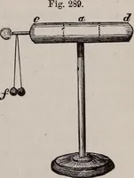 An illustration from A natural philosophy : embracing the most recent discoveries in the various branches of physics, and exhibiting the application of scientific principles in everyday life .. (1899)