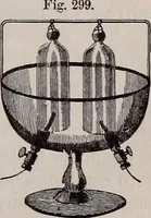 An illustration from A natural philosophy : embracing the most recent discoveries in the various branches of physics, and exhibiting the application of scientific principles in everyday life .. (1899)