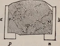 An illustration from A natural philosophy : embracing the most recent discoveries in the various branches of physics, and exhibiting the application of scientific principles in everyday life .. (1899)
