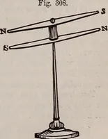 An illustration from A natural philosophy : embracing the most recent discoveries in the various branches of physics, and exhibiting the application of scientific principles in everyday life .. (1899)