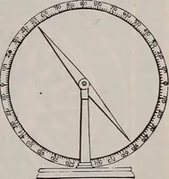 An illustration from A natural philosophy : embracing the most recent discoveries in the various branches of physics, and exhibiting the application of scientific principles in everyday life .. (1899)