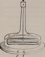 An illustration from A natural philosophy : embracing the most recent discoveries in the various branches of physics, and exhibiting the application of scientific principles in everyday life .. (1899)