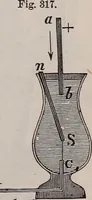 An illustration from A natural philosophy : embracing the most recent discoveries in the various branches of physics, and exhibiting the application of scientific principles in everyday life .. (1899)