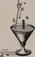 An illustration from A natural philosophy : embracing the most recent discoveries in the various branches of physics, and exhibiting the application of scientific principles in everyday life .. (1899)