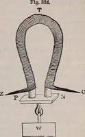 An illustration from A natural philosophy : embracing the most recent discoveries in the various branches of physics, and exhibiting the application of scientific principles in everyday life .. (1899)