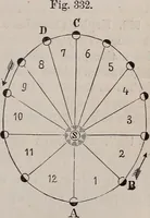 An illustration from A natural philosophy : embracing the most recent discoveries in the various branches of physics, and exhibiting the application of scientific principles in everyday life .. (1899)