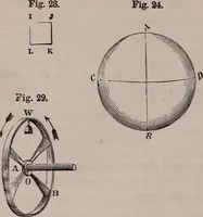 An illustration from A natural philosophy : embracing the most recent discoveries in the various branches of physics, and exhibiting the application of scientific principles in everyday life .. (1899)
