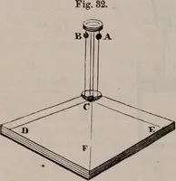An illustration from A natural philosophy : embracing the most recent discoveries in the various branches of physics, and exhibiting the application of scientific principles in everyday life .. (1899)