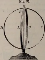 An illustration from A natural philosophy : embracing the most recent discoveries in the various branches of physics, and exhibiting the application of scientific principles in everyday life .. (1899)