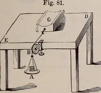 An illustration from A natural philosophy : embracing the most recent discoveries in the various branches of physics, and exhibiting the application of scientific principles in everyday life .. (1899)