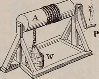 An illustration from A natural philosophy : embracing the most recent discoveries in the various branches of physics, and exhibiting the application of scientific principles in everyday life .. (1899)