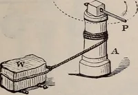 An illustration from A natural philosophy : embracing the most recent discoveries in the various branches of physics, and exhibiting the application of scientific principles in everyday life .. (1899)