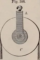 An illustration from A natural philosophy : embracing the most recent discoveries in the various branches of physics, and exhibiting the application of scientific principles in everyday life .. (1899)