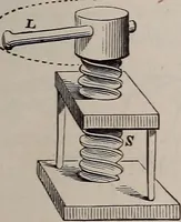 An illustration from A natural philosophy : embracing the most recent discoveries in the various branches of physics, and exhibiting the application of scientific principles in everyday life .. (1899)