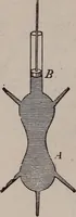 An illustration from A natural philosophy : embracing the most recent discoveries in the various branches of physics, and exhibiting the application of scientific principles in everyday life .. (1899)