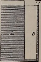 An illustration from A natural philosophy : embracing the most recent discoveries in the various branches of physics, and exhibiting the application of scientific principles in everyday life .. (1899)