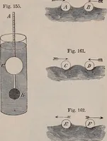 An illustration from A natural philosophy : embracing the most recent discoveries in the various branches of physics, and exhibiting the application of scientific principles in everyday life .. (1899)