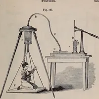 An illustration from A natural philosophy : embracing the most recent discoveries in the various branches of physics, and exhibiting the application of scientific principles in everyday life .. (1899)