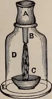 An illustration from A natural philosophy : embracing the most recent discoveries in the various branches of physics, and exhibiting the application of scientific principles in everyday life .. (1899)