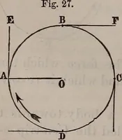 An illustration from A natural philosophy : embracing the most recent discoveries in the various branches of physics, and exhibiting the application of scientific principles in everyday life .. (1899)