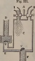 An illustration from A natural philosophy : embracing the most recent discoveries in the various branches of physics, and exhibiting the application of scientific principles in everyday life .. (1899)