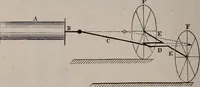 An illustration from A natural philosophy : embracing the most recent discoveries in the various branches of physics, and exhibiting the application of scientific principles in everyday life .. (1899)