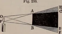 An illustration from A natural philosophy : embracing the most recent discoveries in the various branches of physics, and exhibiting the application of scientific principles in everyday life .. (1899)