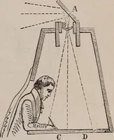An illustration from A natural philosophy : embracing the most recent discoveries in the various branches of physics, and exhibiting the application of scientific principles in everyday life .. (1899)