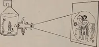 An illustration from A natural philosophy : embracing the most recent discoveries in the various branches of physics, and exhibiting the application of scientific principles in everyday life .. (1899)