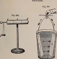 An illustration from A natural philosophy : embracing the most recent discoveries in the various branches of physics, and exhibiting the application of scientific principles in everyday life .. (1899)