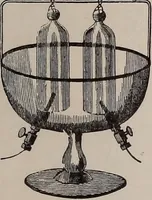 An illustration from A natural philosophy : embracing the most recent discoveries in the various branches of physics, and exhibiting the application of scientific principles in everyday life .. (1899)