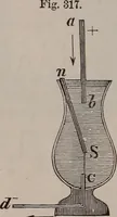 An illustration from A natural philosophy : embracing the most recent discoveries in the various branches of physics, and exhibiting the application of scientific principles in everyday life .. (1899)